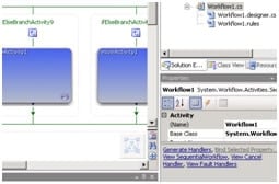 LEADTOOLS WF Imaging Activities