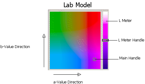 image\Model-Lab.gif