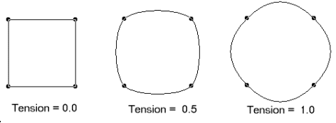 Curve Tension